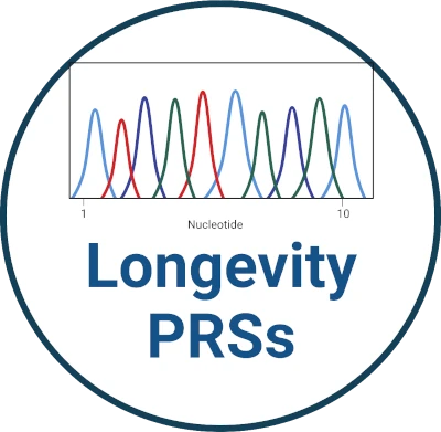 Longevity PRS